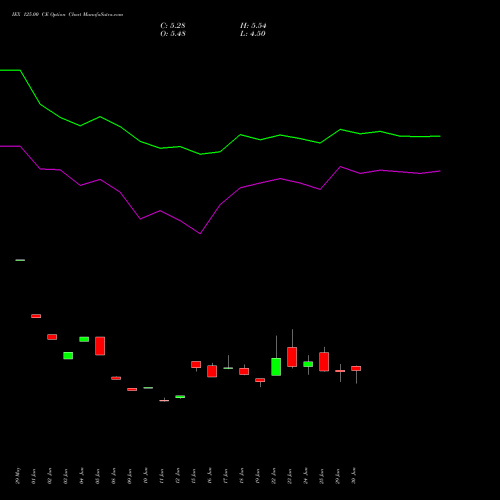 IEX 125.00 CE (CALL) 28 July 2026 options price chart analysis Indian Energy Exc Ltd 