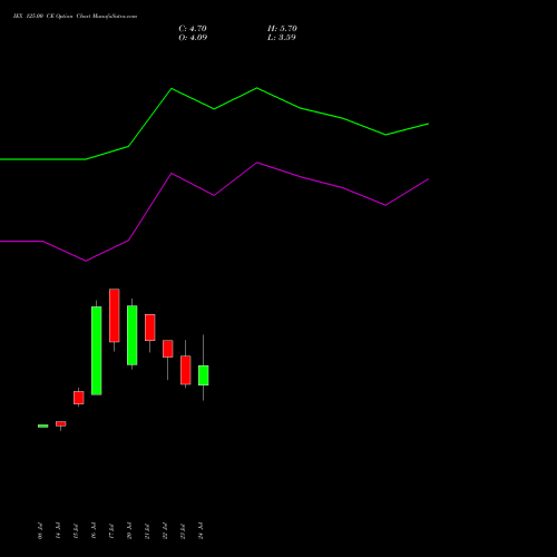 IEX 125.00 CE (CALL) 25 August 2026 options price chart analysis Indian Energy Exc Ltd 