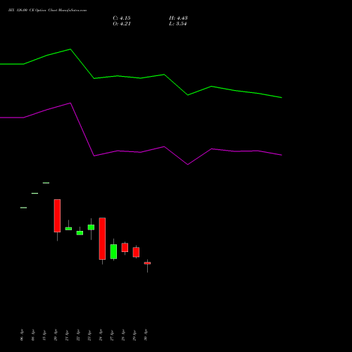 IEX 126.00 CE (CALL) 26 May 2026 options price chart analysis Indian Energy Exc Ltd 