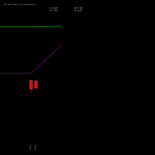 IEX 126 CE (CALL) 30 June 2026 options price chart analysis Indian Energy Exc Ltd 