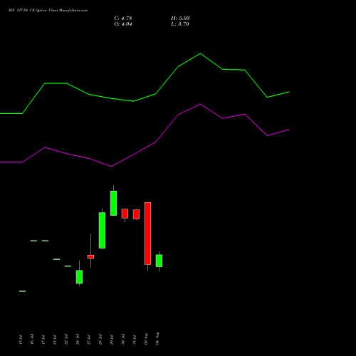 IEX 127.50 CE (CALL) 25 August 2026 options price chart analysis Indian Energy Exc Ltd 