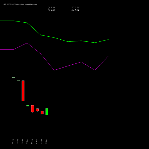 IEX 127.50 CE (CALL) 29 September 2026 options price chart analysis Indian Energy Exc Ltd 