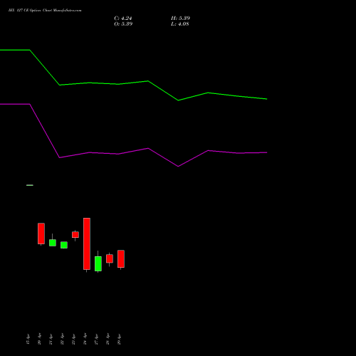 IEX 127 CE (CALL) 26 May 2026 options price chart analysis Indian Energy Exc Ltd 