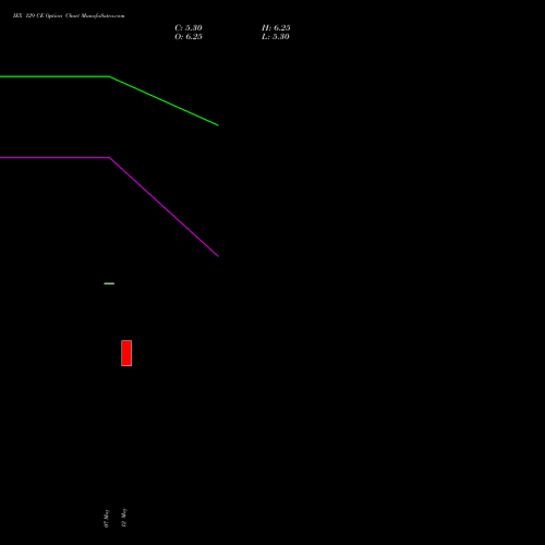 IEX 129 CE (CALL) 30 June 2026 options price chart analysis Indian Energy Exc Ltd 