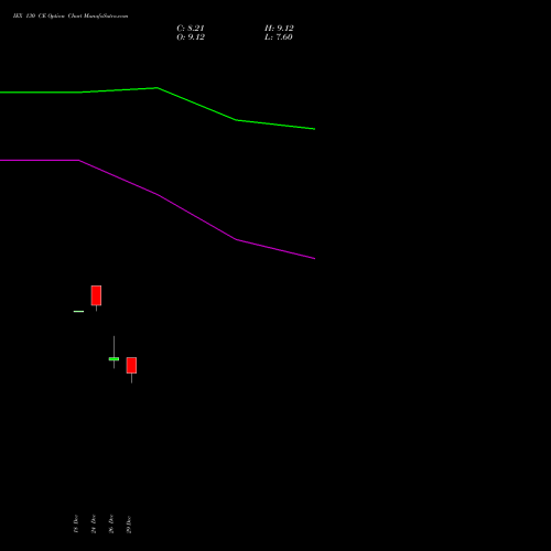 IEX 130 CE (CALL) 27 January 2026 options price chart analysis Indian Energy Exc Ltd 