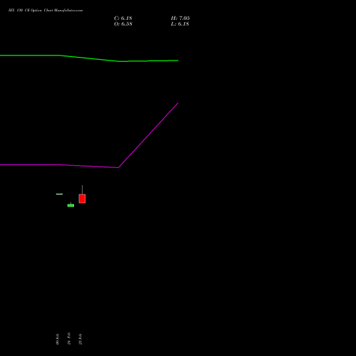IEX 130 CE (CALL) 28 April 2026 options price chart analysis Indian Energy Exc Ltd 