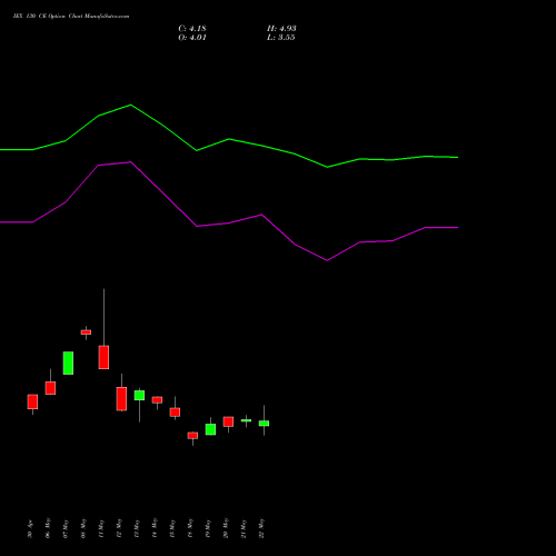 IEX 130 CE (CALL) 30 June 2026 options price chart analysis Indian Energy Exc Ltd 