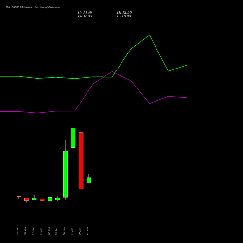 IEX 132.50 CE (CALL) 27 January 2026 options price chart analysis Indian Energy Exc Ltd 