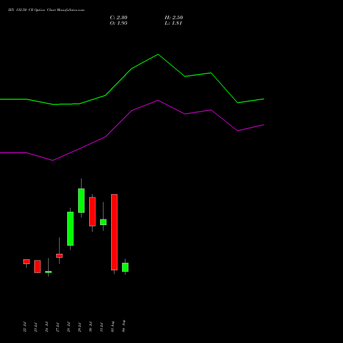 IEX 132.50 CE (CALL) 25 August 2026 options price chart analysis Indian Energy Exc Ltd 