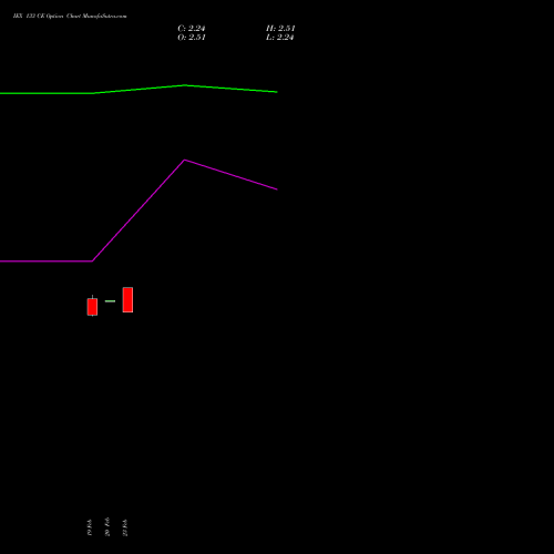 IEX 133 CE (CALL) 30 March 2026 options price chart analysis Indian Energy Exc Ltd 