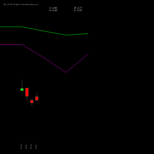 IEX 137.50 CE (CALL) 27 January 2026 options price chart analysis Indian Energy Exc Ltd 