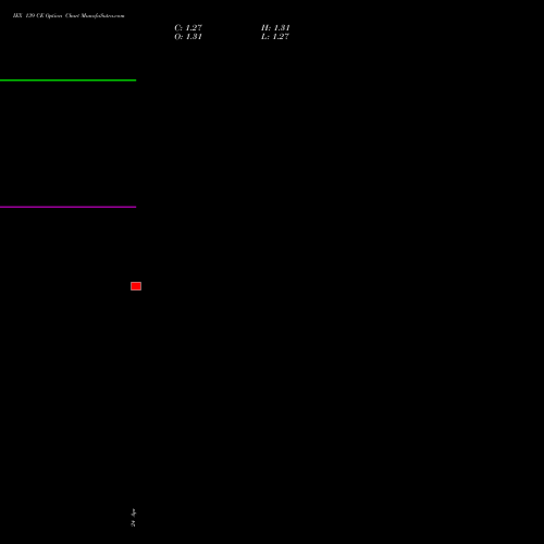 IEX 139 CE (CALL) 26 May 2026 options price chart analysis Indian Energy Exc Ltd 