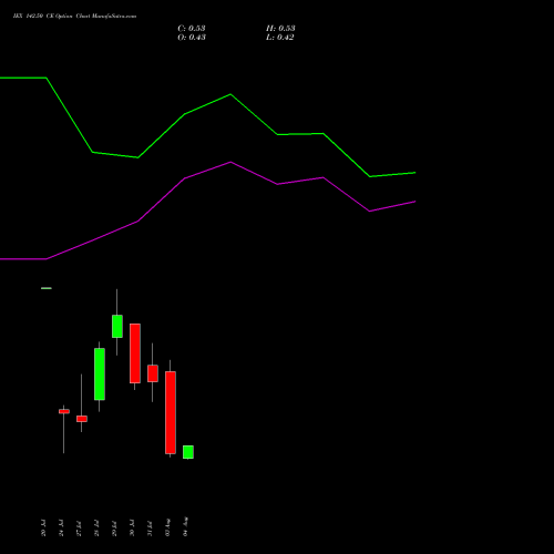 IEX 142.50 CE (CALL) 25 August 2026 options price chart analysis Indian Energy Exc Ltd 