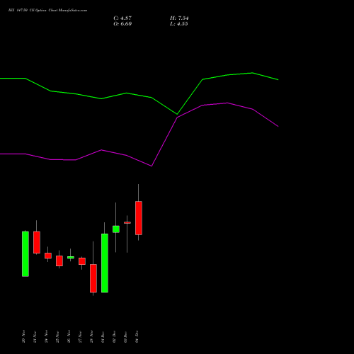 Live IEX 147.50 CE (CALL) 30 December 2025 options price chart analysis Indian Energy Exc Ltd 