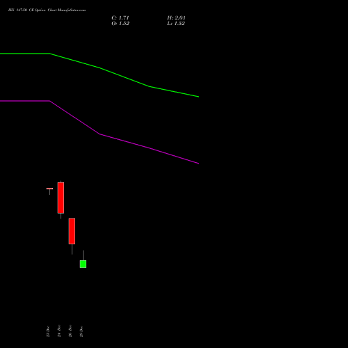 IEX 147.50 CE (CALL) 27 January 2026 options price chart analysis Indian Energy Exc Ltd 