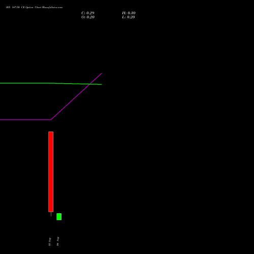 IEX 147.50 CE (CALL) 25 August 2026 options price chart analysis Indian Energy Exc Ltd 