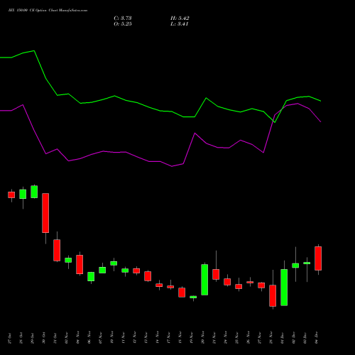 Live IEX 150.00 CE (CALL) 30 December 2025 options price chart analysis Indian Energy Exc Ltd 