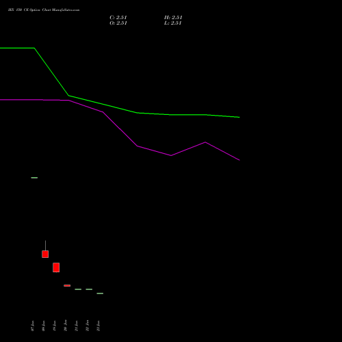 IEX 150 CE (CALL) 30 March 2026 options price chart analysis Indian Energy Exc Ltd 