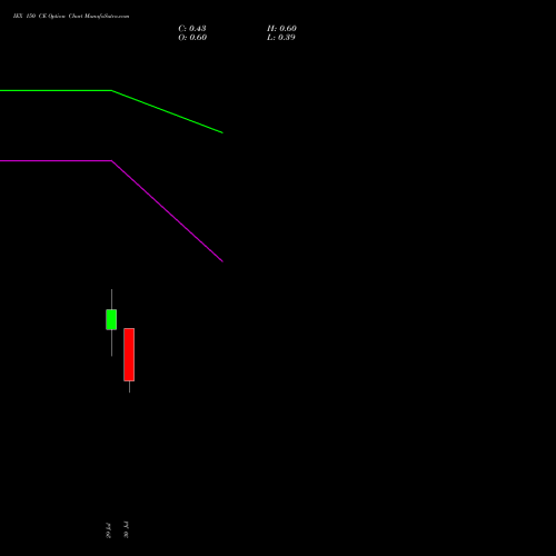 IEX 150 CE (CALL) 25 August 2026 options price chart analysis Indian Energy Exc Ltd 