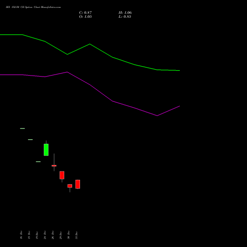 IEX 152.50 CE (CALL) 27 January 2026 options price chart analysis Indian Energy Exc Ltd 