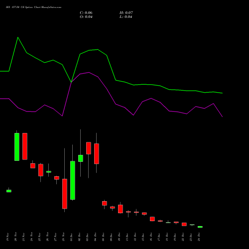 Live IEX 157.50 CE (CALL) 30 December 2025 options price chart analysis Indian Energy Exc Ltd 