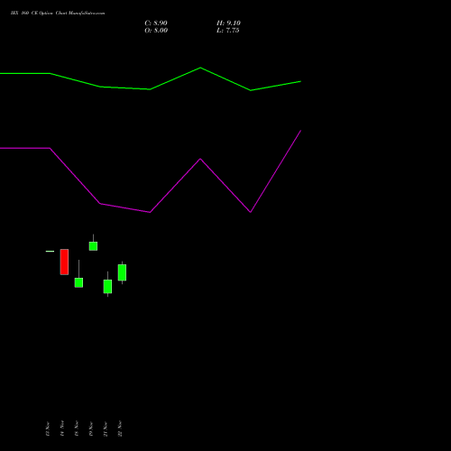 IEX 160 CE CALL indicators chart analysis Indian Energy Exc Ltd options price chart strike 160 CALL