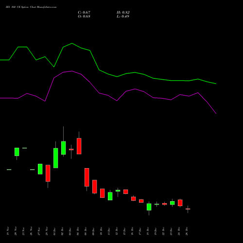 IEX 160 CE (CALL) 27 January 2026 options price chart analysis Indian Energy Exc Ltd 