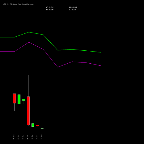 IEX 164 CE (CALL) 27 January 2026 options price chart analysis Indian Energy Exc Ltd 