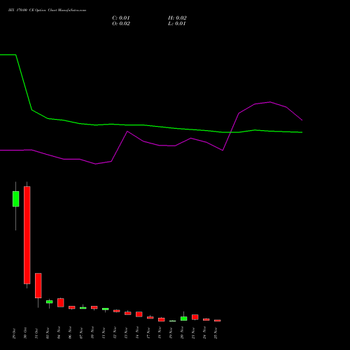 Live IEX 170.00 CE (CALL) 25 November 2025 options price chart analysis Indian Energy Exc Ltd 