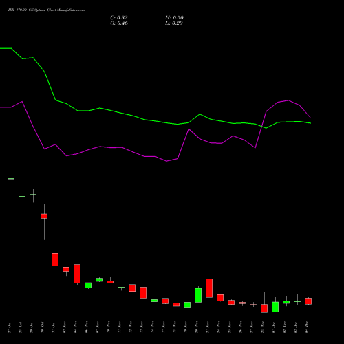 Live IEX 170.00 CE (CALL) 30 December 2025 options price chart analysis Indian Energy Exc Ltd 