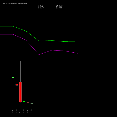 IEX 172 CE (CALL) 27 January 2026 options price chart analysis Indian Energy Exc Ltd 