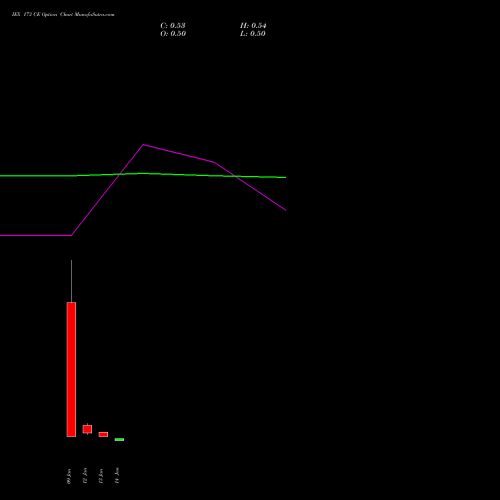 IEX 173 CE (CALL) 27 January 2026 options price chart analysis Indian Energy Exc Ltd 