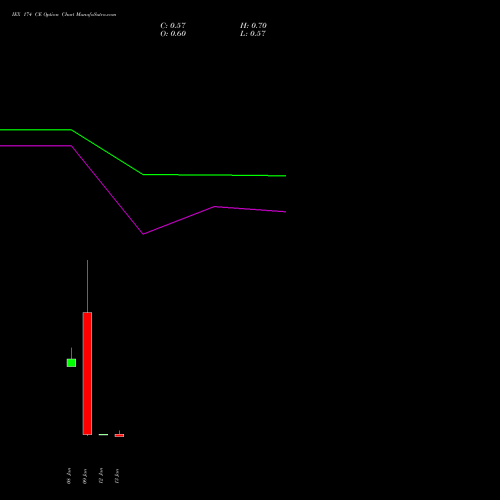 IEX 174 CE (CALL) 27 January 2026 options price chart analysis Indian Energy Exc Ltd 