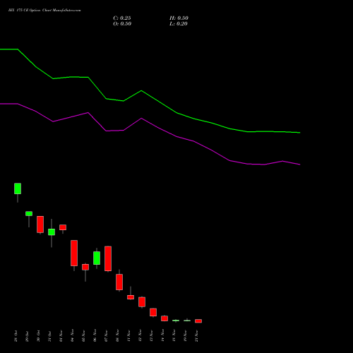 IEX 175 CE CALL indicators chart analysis Indian Energy Exc Ltd options price chart strike 175 CALL