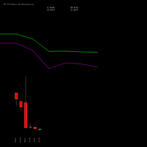 IEX 175 CE (CALL) 27 January 2026 options price chart analysis Indian Energy Exc Ltd 