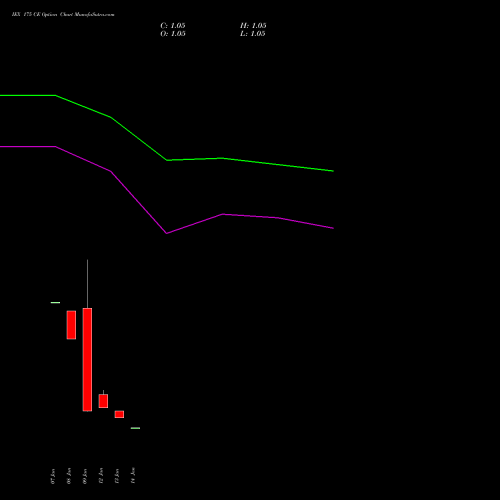IEX 175 CE (CALL) 24 February 2026 options price chart analysis Indian Energy Exc Ltd 