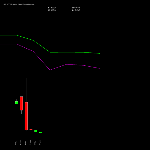 IEX 177 CE (CALL) 27 January 2026 options price chart analysis Indian Energy Exc Ltd 