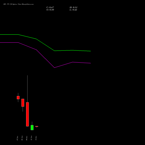 IEX 178 CE (CALL) 27 January 2026 options price chart analysis Indian Energy Exc Ltd 