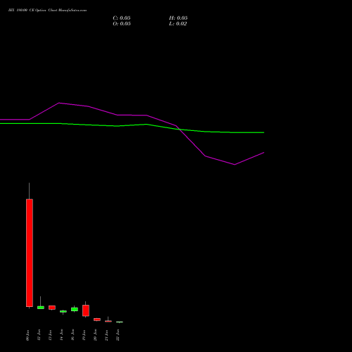 IEX 180.00 CE (CALL) 27 January 2026 options price chart analysis Indian Energy Exc Ltd 