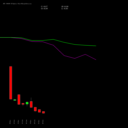 IEX 180.00 CE (CALL) 24 February 2026 options price chart analysis Indian Energy Exc Ltd 