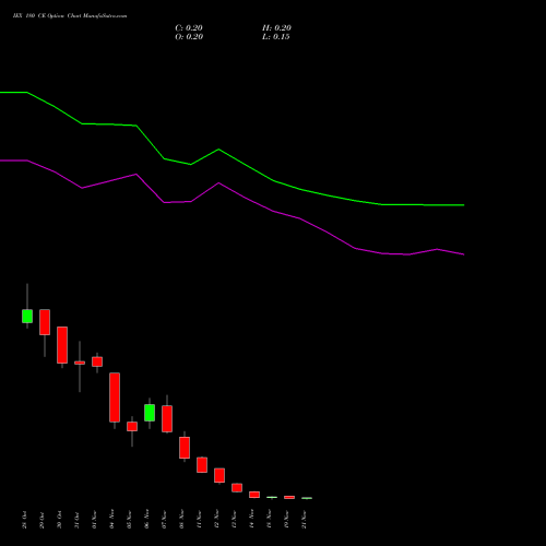 IEX 180 CE CALL indicators chart analysis Indian Energy Exc Ltd options price chart strike 180 CALL