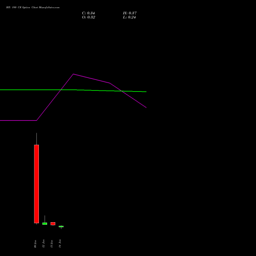 IEX 180 CE (CALL) 27 January 2026 options price chart analysis Indian Energy Exc Ltd 