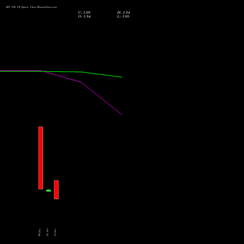IEX 180 CE (CALL) 24 February 2026 options price chart analysis Indian Energy Exc Ltd 