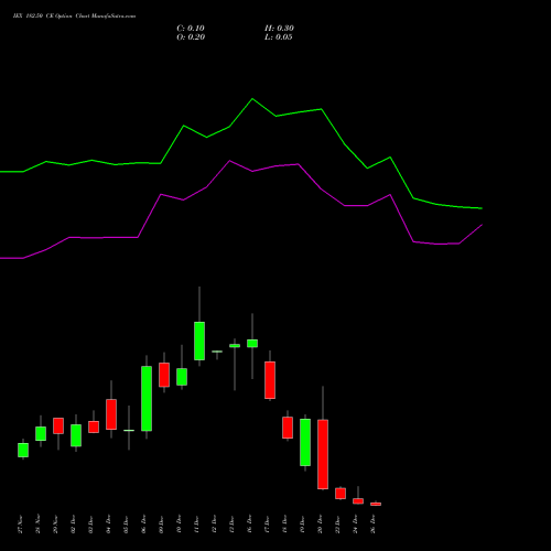 IEX 182.50 CE CALL indicators chart analysis Indian Energy Exc Ltd options price chart strike 182.50 CALL