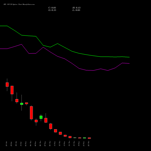 IEX 185 CE CALL indicators chart analysis Indian Energy Exc Ltd options price chart strike 185 CALL