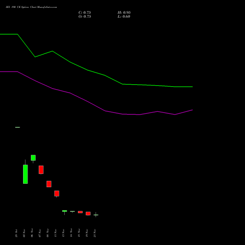 IEX 190 CE CALL indicators chart analysis Indian Energy Exc Ltd options price chart strike 190 CALL