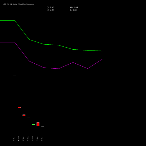 IEX 190 CE CALL indicators chart analysis Indian Energy Exc Ltd options price chart strike 190 CALL