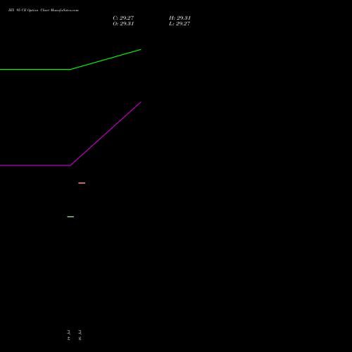IEX 95 CE (CALL) 28 July 2026 options price chart analysis Indian Energy Exc Ltd 