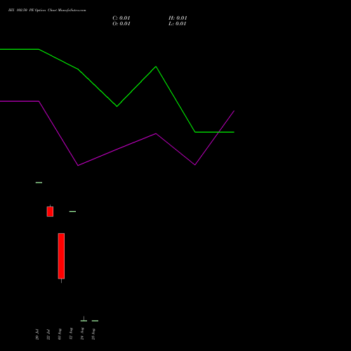 IEX 102.50 PE (PUT) 25 August 2026 options price chart analysis Indian Energy Exc Ltd 