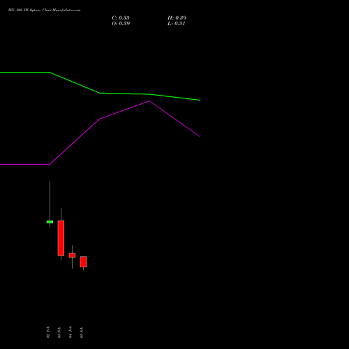 IEX 102 PE (PUT) 24 February 2026 options price chart analysis Indian Energy Exc Ltd 